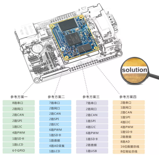 “解救”程序猿， i.MX6Ul讓您的設(shè)備上“云”更簡單