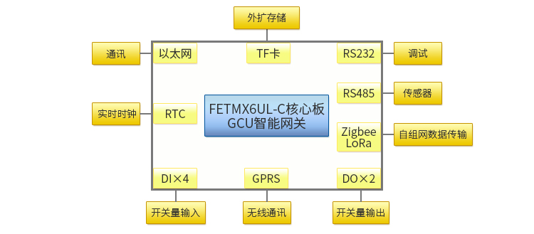 GCU智能網(wǎng)關(guān)詳情拓?fù)鋱D.jpg