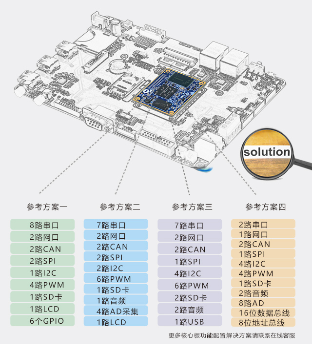 iMX6UL引腳配置