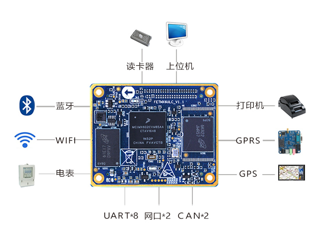 iMX6UL 8路串口phone