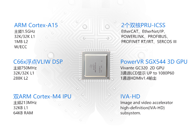 AM5718多核異構(gòu)開發(fā)平臺(tái) phone