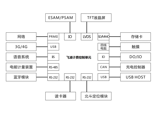 11充電樁計費控制單元圖示.png