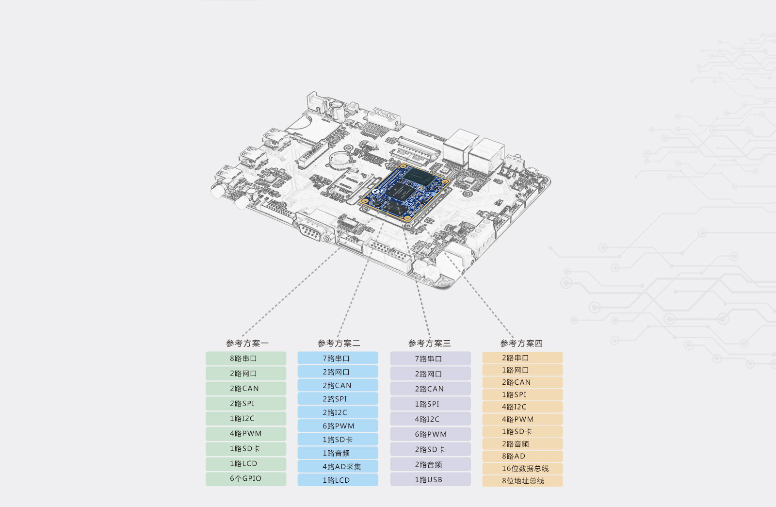 i.MX6UL引腳配置