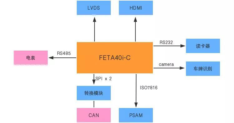 A40i多屏顯示，硬件解碼.png