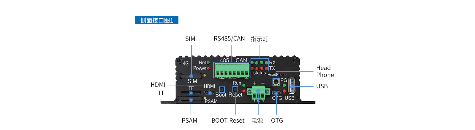 充電樁、廣告機(jī)、新零售工控機(jī)接口圖