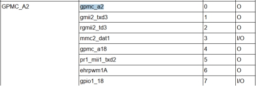 修改OK335xD的GPIO功能引腳