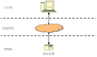 守護(hù)綠水青山，環(huán)保數(shù)采儀一馬當(dāng)先！