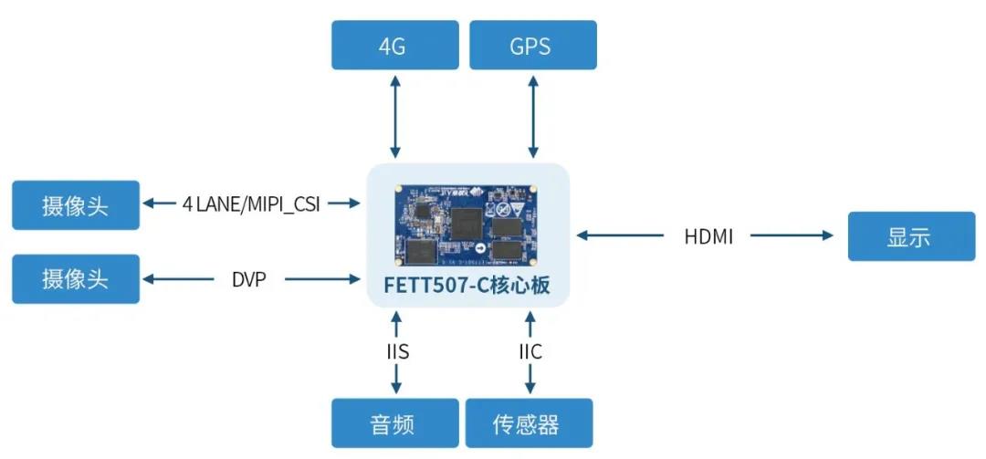 電子AI后視鏡拓?fù)鋱D