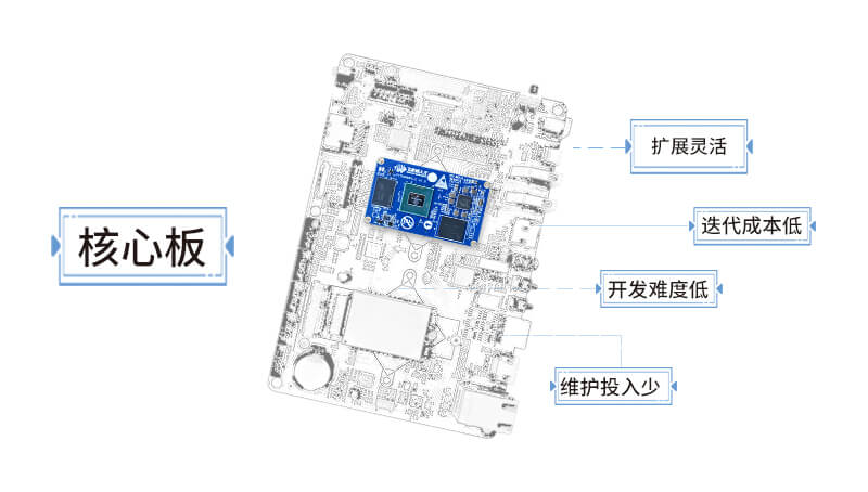 核心板開發(fā)難度