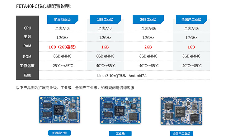 A40i boa應(yīng)用-硬件平臺分類