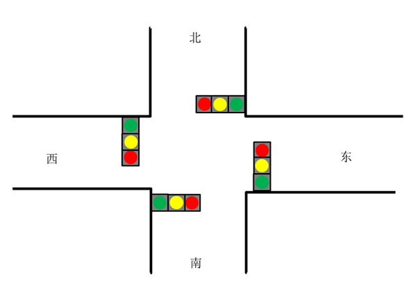 常見(jiàn)交通信號(hào)燈