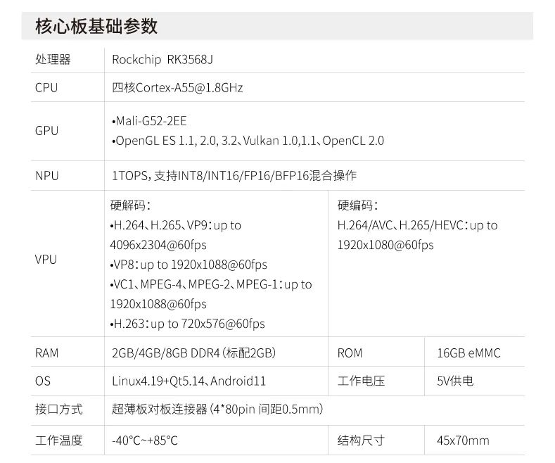 RK3568j基礎參數(shù)