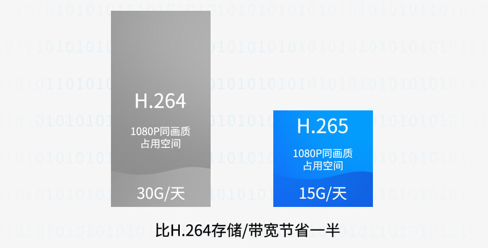 i.MX8M支持H.265、VP9解碼器