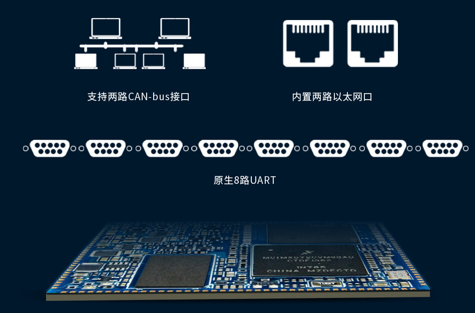 i.MX6ULL核心板雙網(wǎng)、雙CAN、八路串口