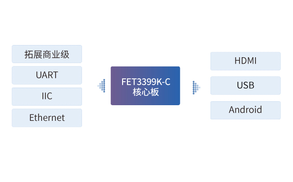 自助售票機(jī)